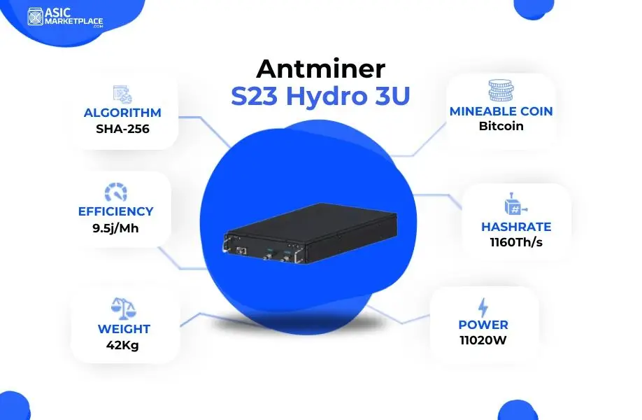 A.  HOT SALES Bitmain Antminer S23 Hyd 3U SHA-256 Bitcoin Miner 11020W with Original PSU IncludedDN