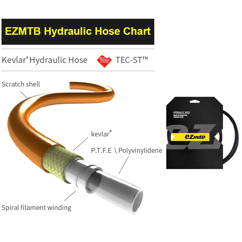 EZMTB Hydraulic Disc Brake Hose for Shimano Magura Sram Avid MTB Road Bike 4 Layers Oil Tube Pipe Brake Olive Connect Insert Kit