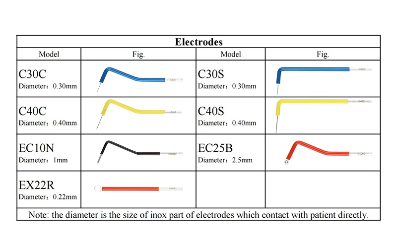 VVDental Elektrochirurgiegerät Zahnärztliches Elektrochirurgiesystem Hochfrequenz-Elektromesser Chirurgisches Skalpell mit 7 Elektroden – Detail 5