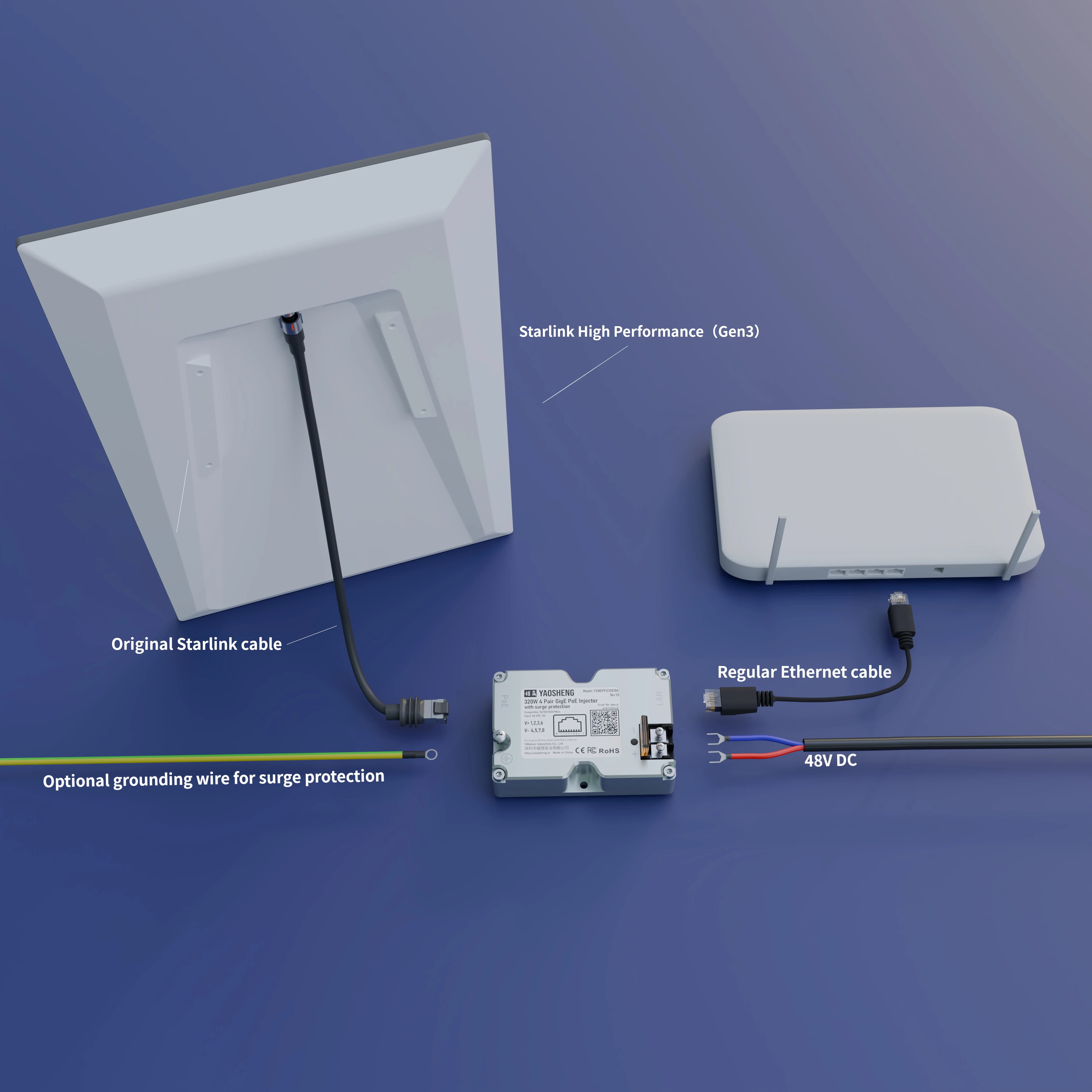 YAOSHENG 320W PoE-Injektor für Starlink High Performance (HP) - YSNEPPU32010A (Starlink 12V, 24V Konvertierung) – Detail 3
