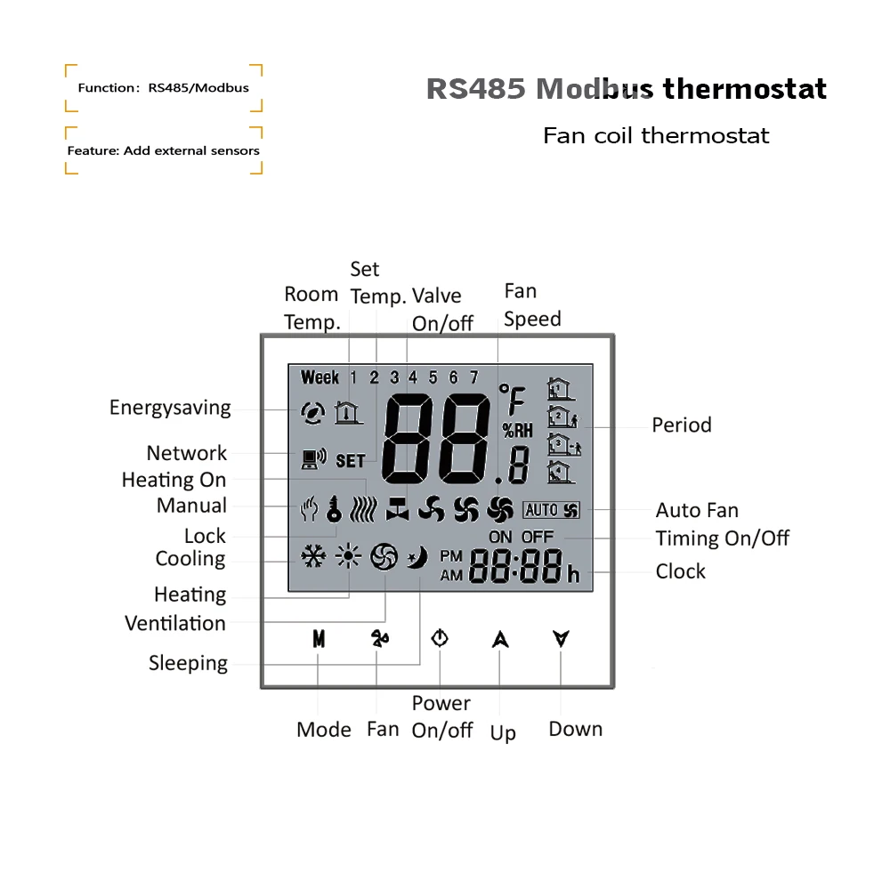 Dual sensor air conditioner thermostat MODBUS RS485 remote control, 2pipe fan coil temperature adjuster for cooling or heating