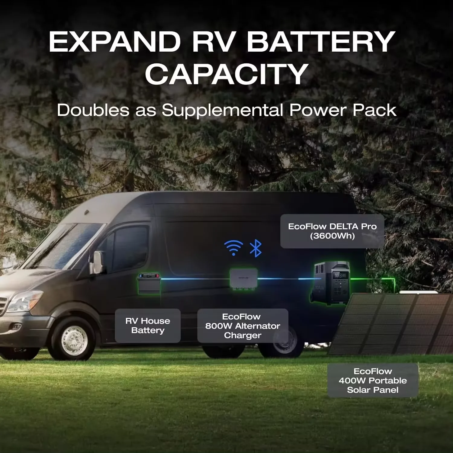 エコフロー-高速DC-DC充電器、ポータブル発電所、車両バッテリー充電器、ジャンプスターター充電器、3 in 1、800w