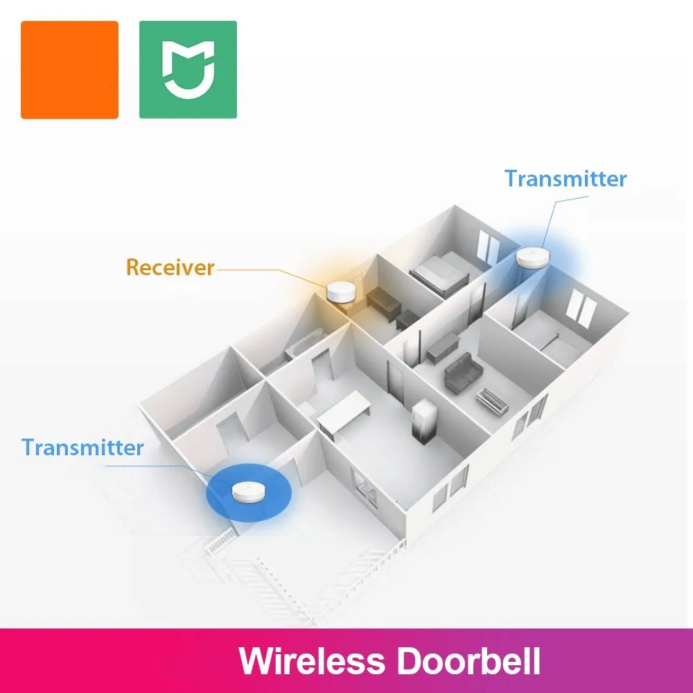 Mi Home Linptech Wireless Doorbell Self-Produced Smart Doorbell Without Wiring Basic Version Connected To Mi Home App