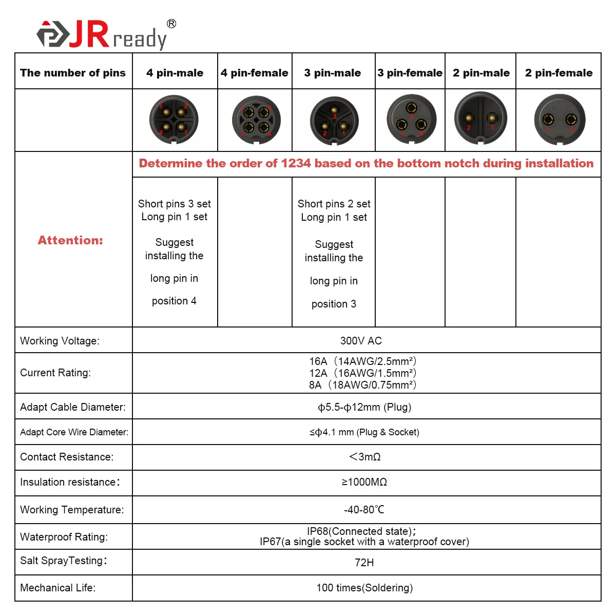 JRready JRSSW CP20 Series 2-Mounting Hole 2,3,4-Pin  Soldering Type Metal / Plastic Plug & Socket Waterproof Connectors