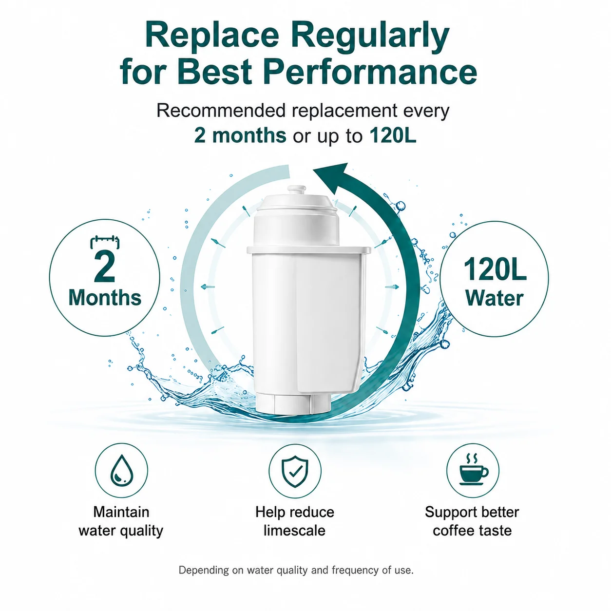 Reimol 6 Stück Kaffeemaschinen-Wasserfilterpatronen, kompatibel mit Siemens EQ-Serie EQ3 EQ6 EQ9, Ersatzfilter für TZ70003, Bosch TCZ7003 TCZ7033 Automatische Kaffeemaschinen – Detail 6