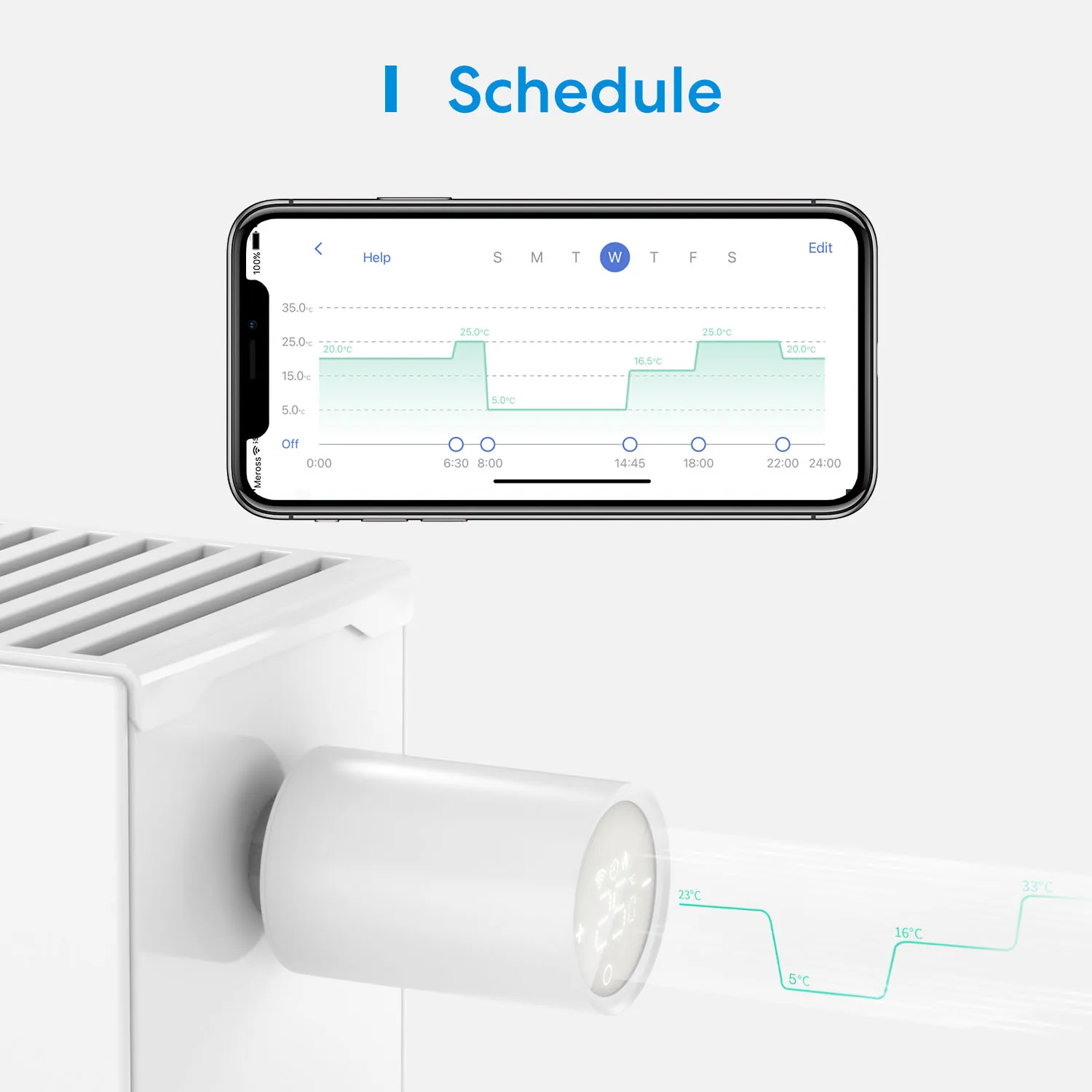 New Meross HomeKit Smart Radiator Thermostat,WiFi Temperature Controller,Thermostatic Radiator Valve for Siri,Alexa,Google