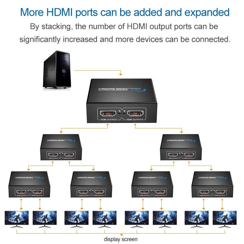 1080P HDMI Splitter 1 Input 2 Output Full HD 1080P Video HDMI Splitter Switcher 1X2 Split 1 In 2 Out For HDTV DVD PS3 Video