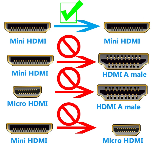4K Mini HDMI to Mini HDMI Cable Dual Mini HDMI Plug HDMI Cable for Raspberry Pi Zero Orange PI Zero 2W Portable Monitor Camera