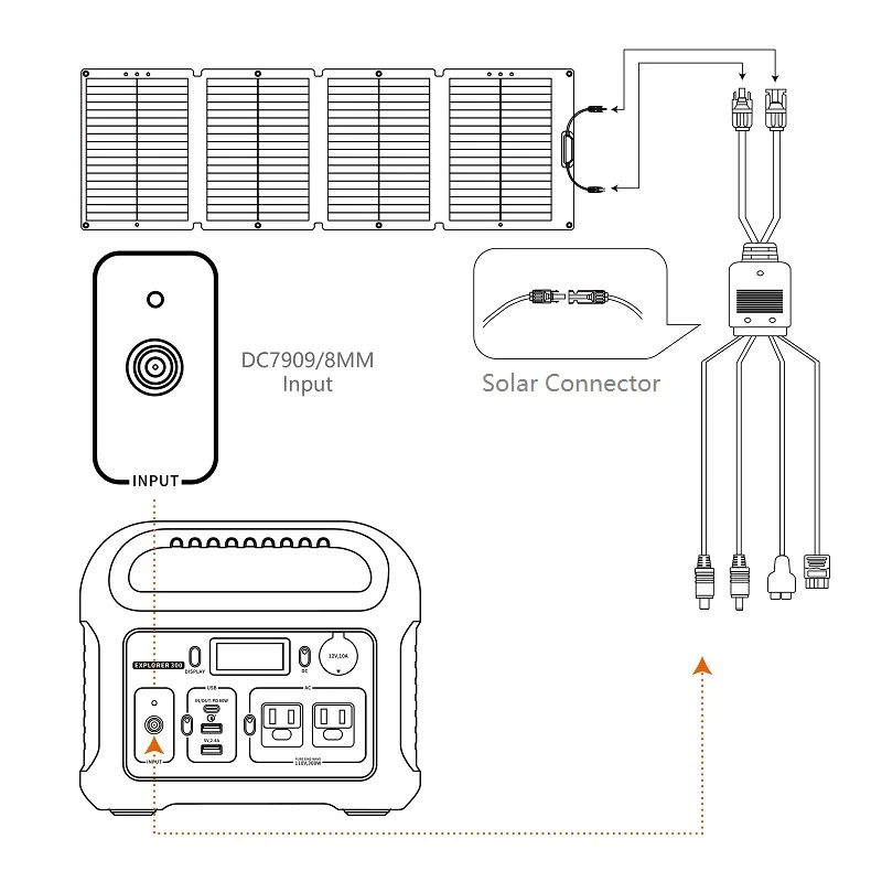 Solar charge Cable XT60/Anderson/DC5521/DC7909 for Power Station,4-in-1 Solar Panel Connector Extension Cable Splitter