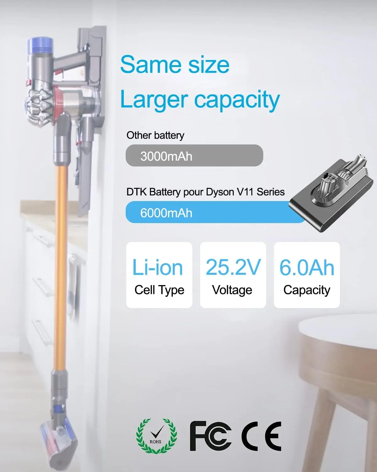 Replacement for Dyson Button Installation Style Battery V11 SV15 SV16 SV22 Handheld Cordless Stick Vacuum Cleaner 25.2V 6000mAh