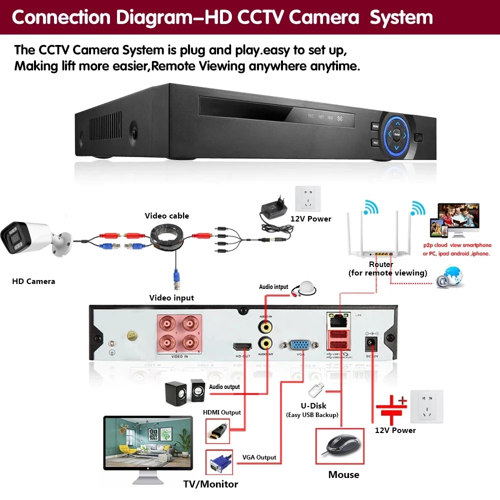 كاميرا AHD 8MP 5MP 2MP اللون للرؤية الليلية CCTV مراقبة الفيديو الأمن في الهواء الطلق مقاوم للماء رصاصة معدنية كاميرا AHD 4K 1080P