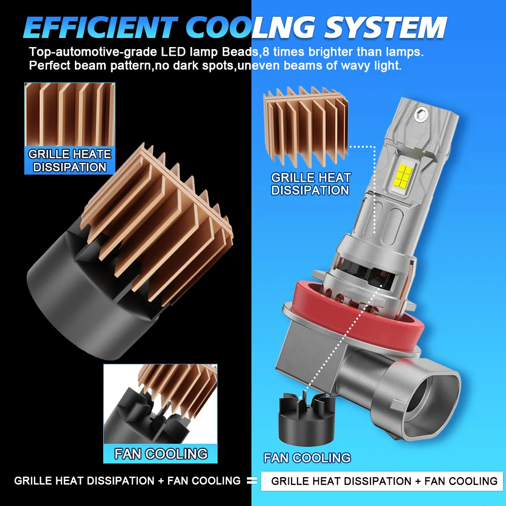 Hochleistungs-LED-Scheinwerfer mit 100 W, H11-Einzelstrahl, Turbo-Lüfter, automatisches Licht, 1:1, 6000 K, weiße DC12V-Scheinwerferlampen