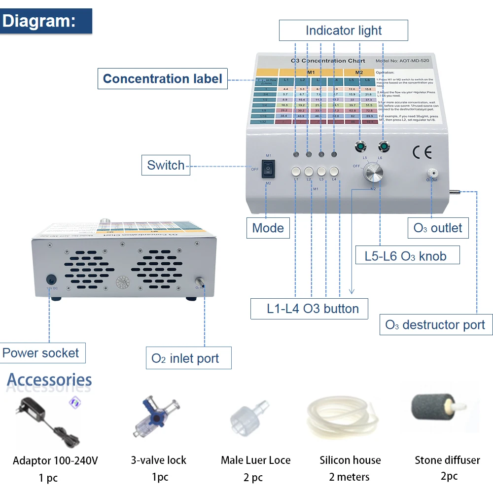 Germany Technical New Design Medical Ozone Generator Therapy Machine 4-95 Μg/ml Ozone Treatment Equipment