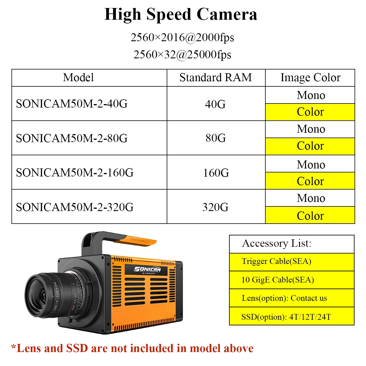 كاميرا 10GigE 2048x1024 عالية السرعة 4000–25000 إطارًا في الثانية مصراع عالمي ISO67000 تصوير رقمي فائق السرعة للمناسبات المتحركة السريعة