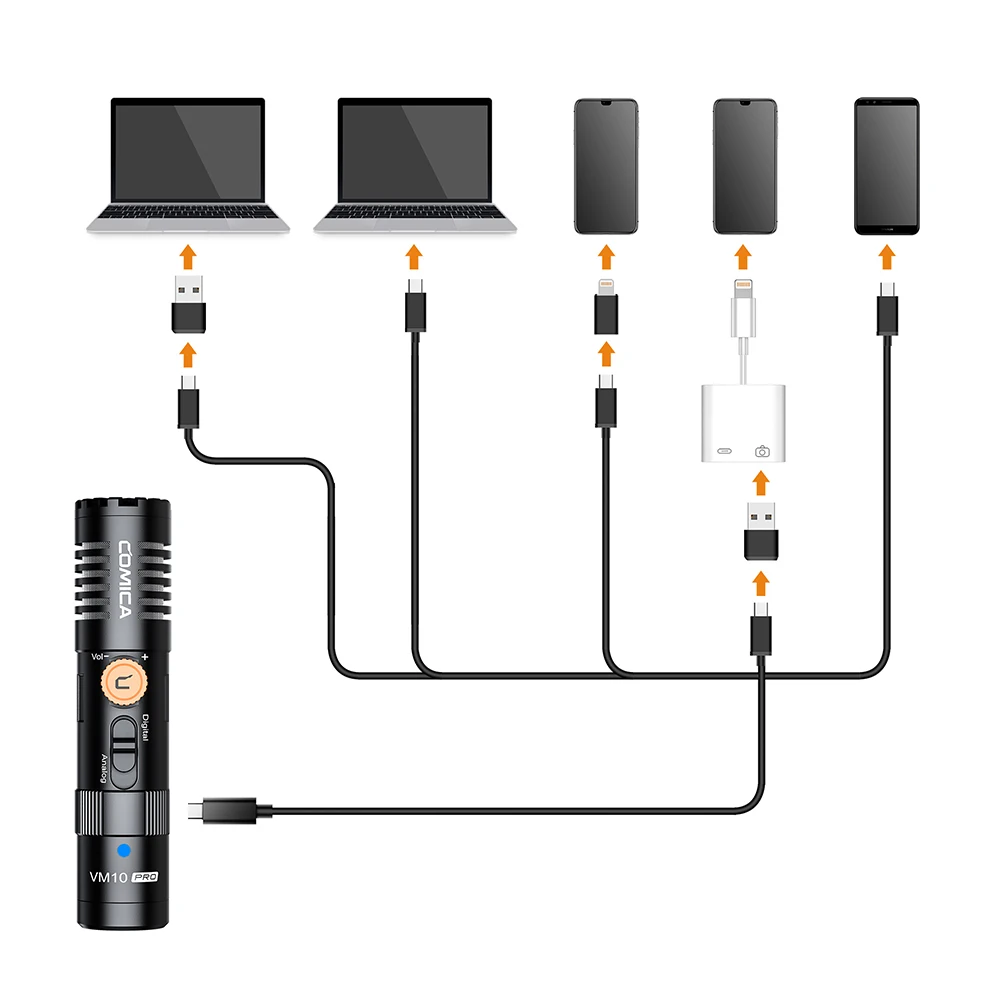 COMICA VM10 PRO Richtmikrofon mit Kardioidcharakteristik und Schwingungsdämpfer für Android, iPhone, DSLR-Kameras, GoPro und DJI Action 3. – Detail 13