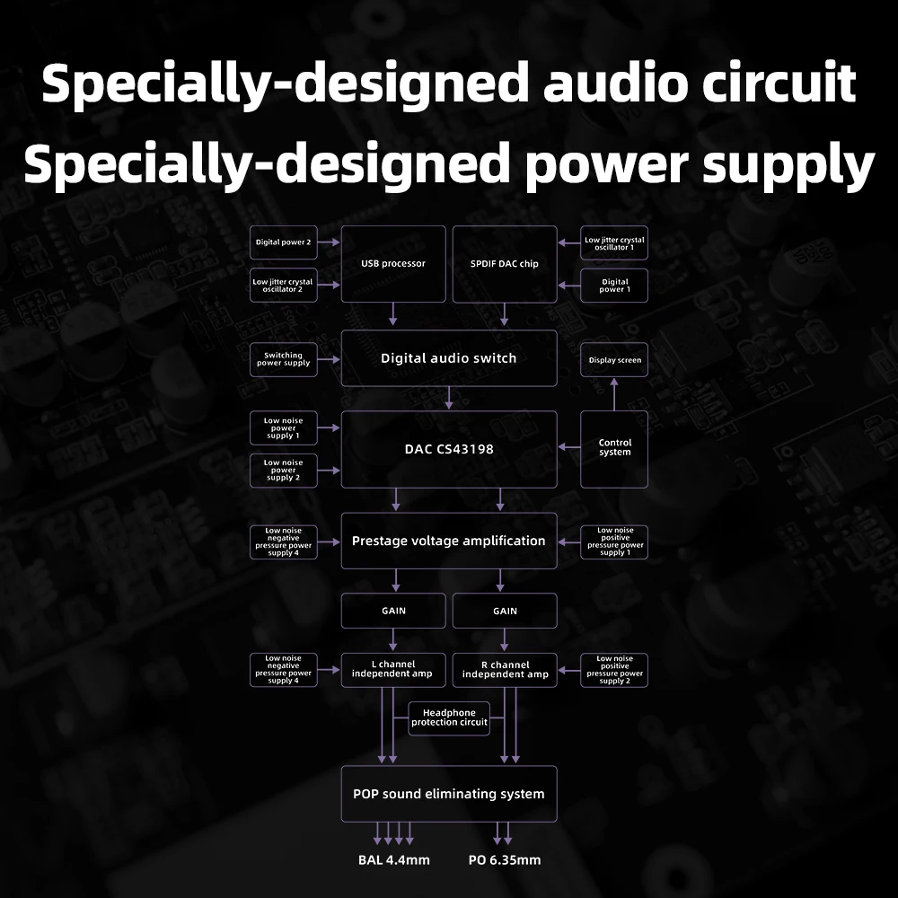 FiiO K11 1400mW Power Balanced DAC Headphone Amplifier 384kHz/24Bit DSD256 for Home Audio/PC