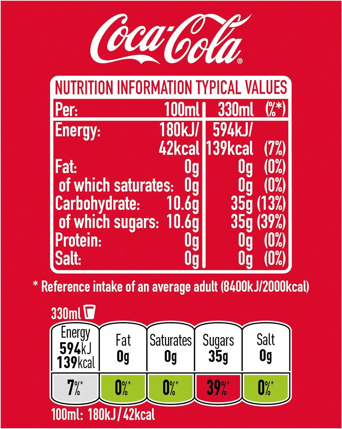 24 Dosen Coca Cola/Cocacola Null Original geschmack, 24 Stück 33cl / 330ml Dose, Versand aus Spanien