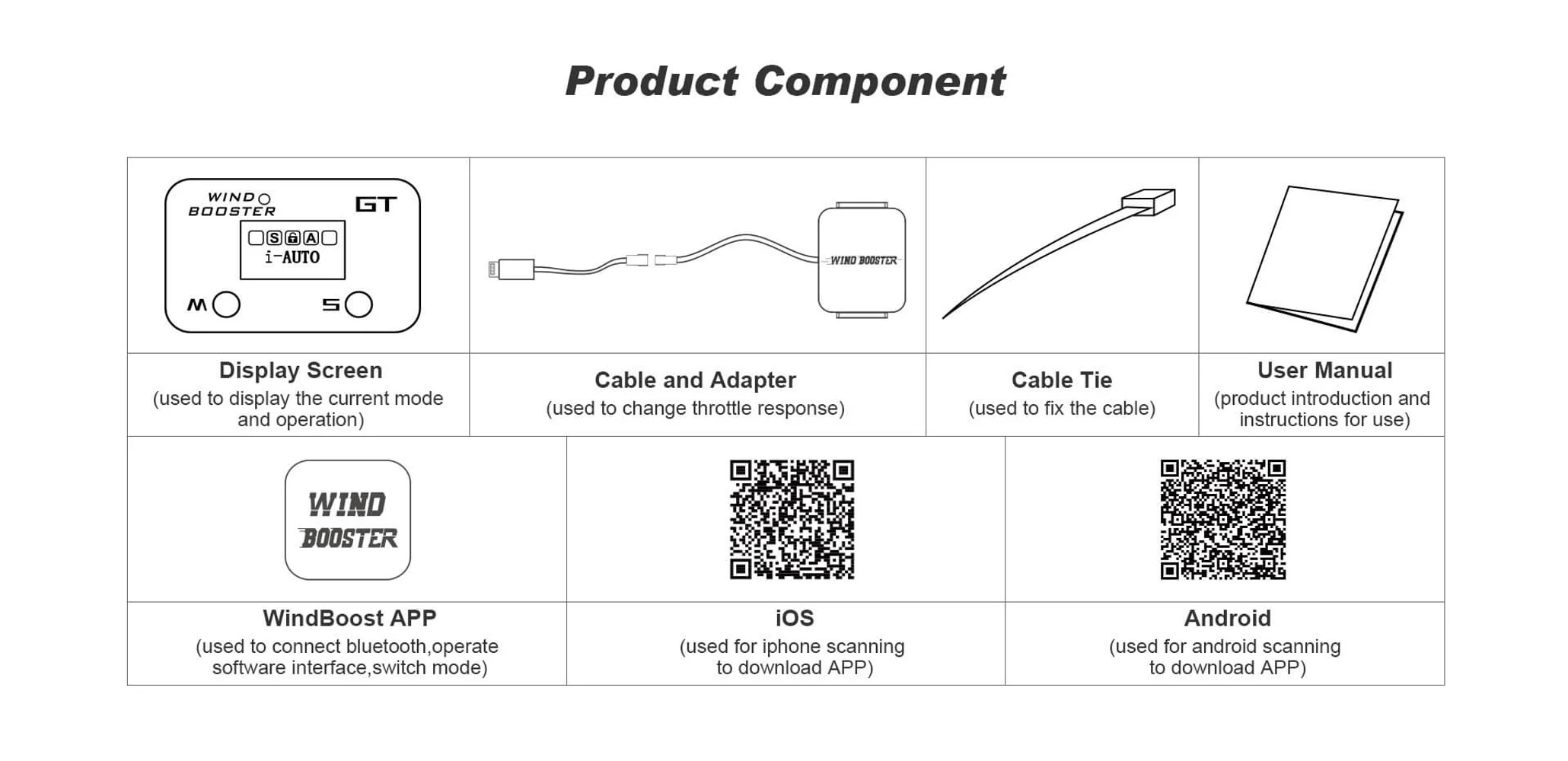 For Peugeot Toyota Electronic Throttle Accelerator Bluetooth App Chip Tuning Smartphone Control 10 Modes WindBooster