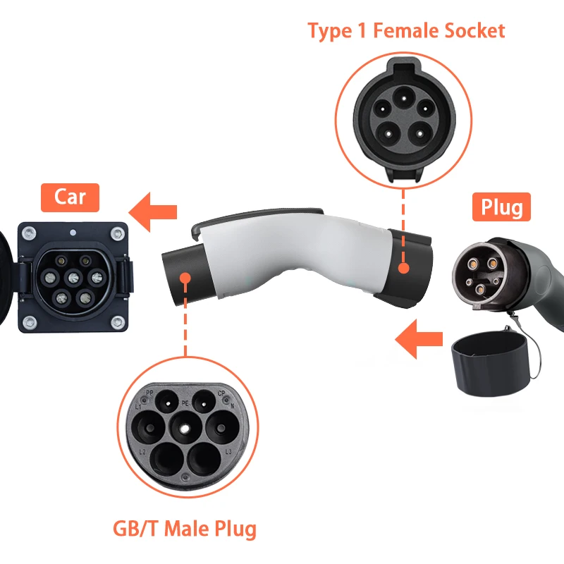 Tipo 1 para GBT Plug Adapter, CCS1 para GBT Tesla Y Acessórios, CCS1 Combo, aparelhos elétricos, carregador de carro, carro elétrico