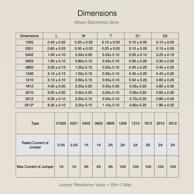 100 TEILE/LOS 0805 SMD Chip Festwiderstand mit ±1 % Toleranz 0,01 R 0,02 R 0,047 R 0,1 R 0,22 R 0,47 R 0,82 R