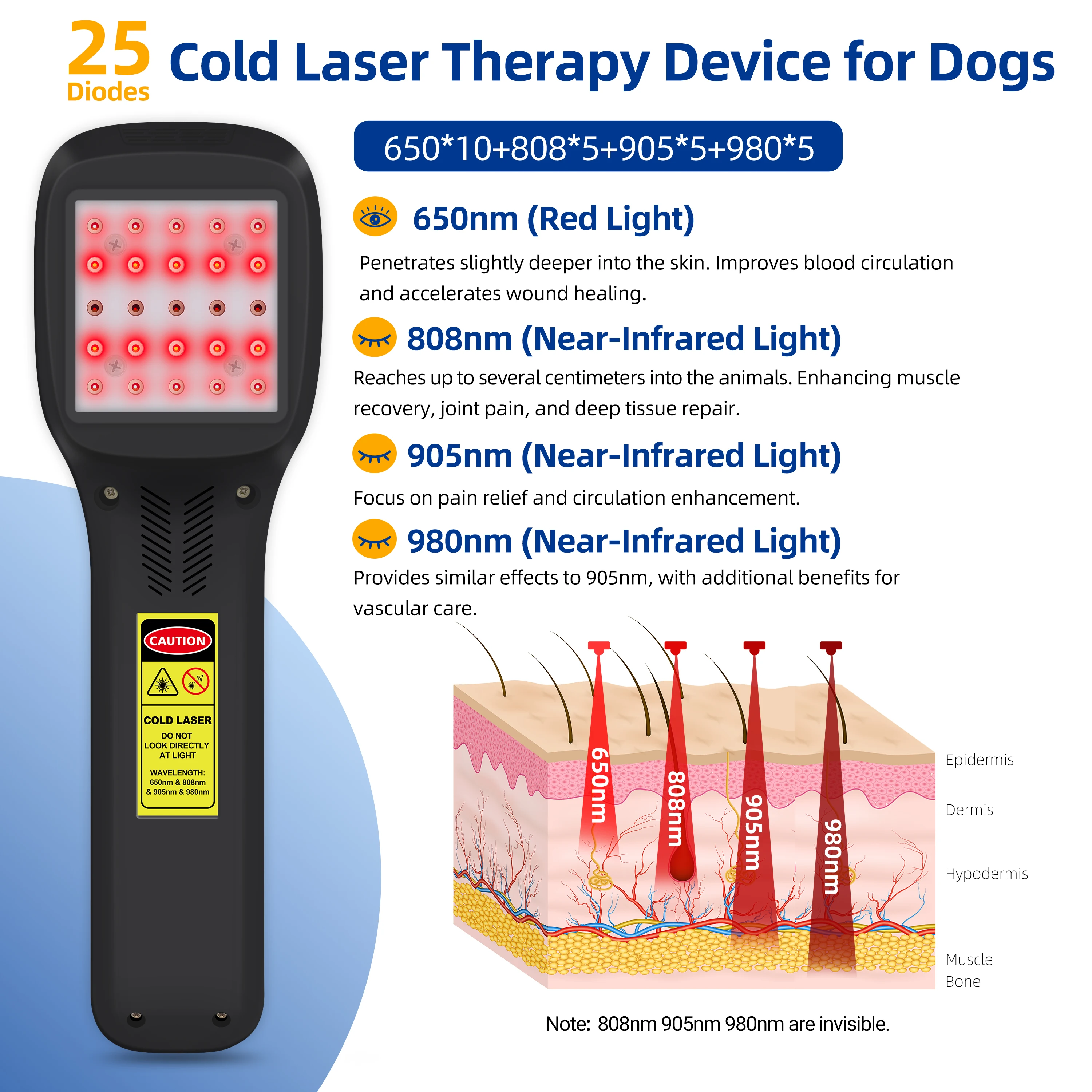 ZJZK 25 Diodes 4 Wavelength Low Level Cold Laser Therapy Instrument Red NIR Light Relieve Pain Muscle Soreness Inflammation
