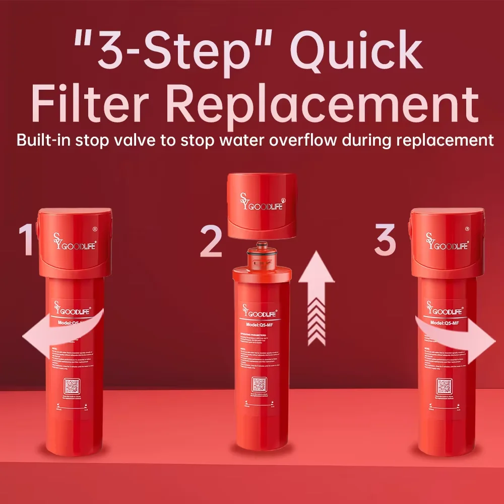 

Фильтр для воды SYGOODLIFE Q5-MF — сертифицирован NSF/ANSI 42 и 53 — удаляет свинец, фторид, хлор, PFOS, PFOA (0,5 микрон)