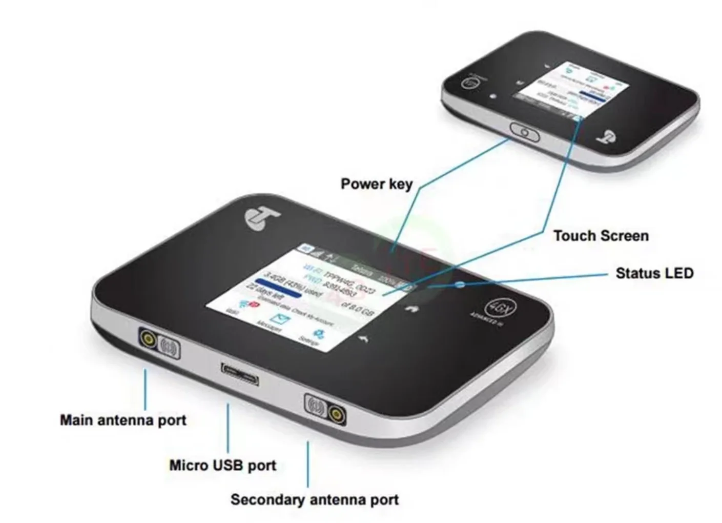 ZEARTS Aircard AC810S 4G Portable WiFi Wireless Router（Australian version second hand 80%~90%new ）