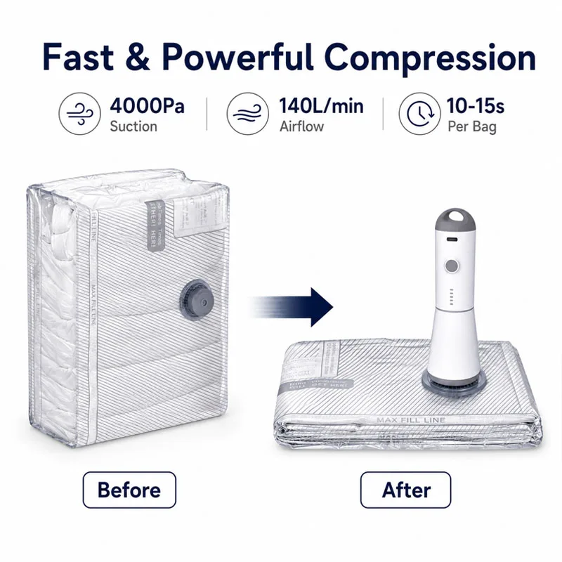 Vacuum Compression Storage Bags Set with USB Rechargeable Vacuum Pump, Tolife 15-Pack&18-Pack Mixed-Size Vacuum Seal Bags, Space-Saving Organizer for Home Closets, Luggage, Travel, Clothes, and Blankets