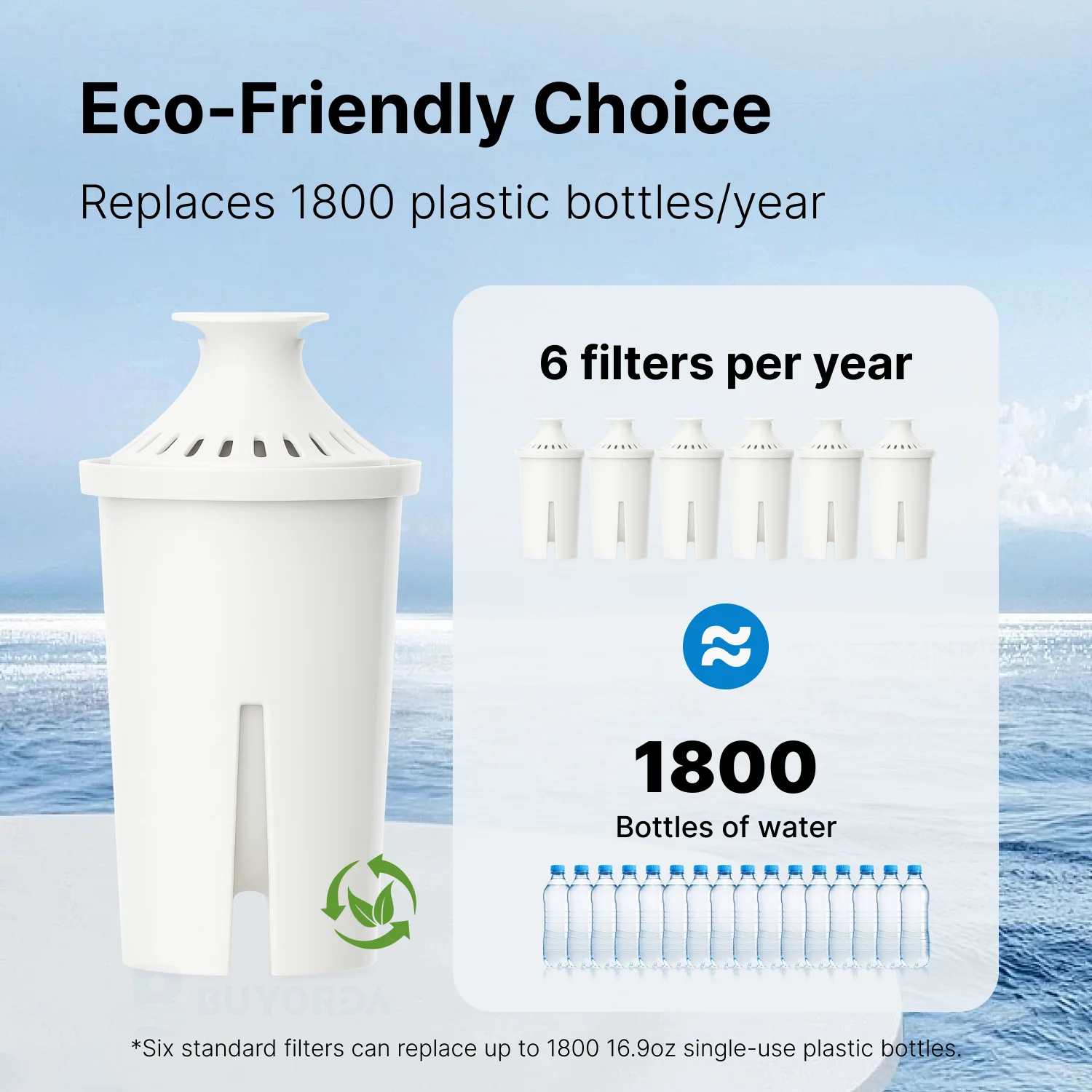 فلاتر بديلة لإبريق ماء For Brita متوافقة مع الأباريق والموزعات ما عدا Stream تقلل من النحاس والكادميوم والزئبق