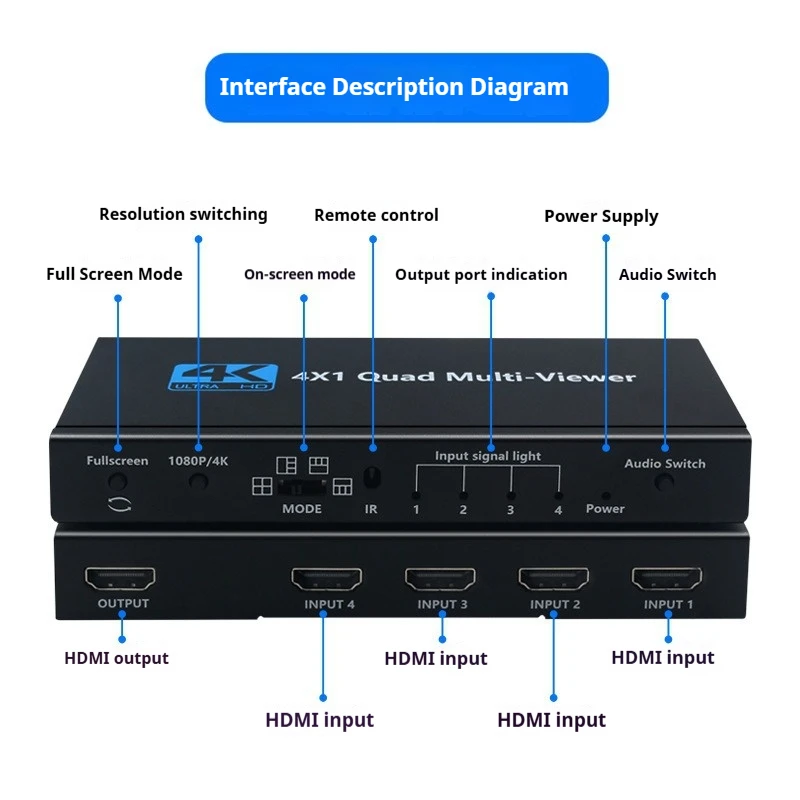 HDMI 4x1 Videosplitter Quad View PIP Naadloze Switcher Gaming Monitor Live Stream DNF Multi-Screen Display HDMI Mutil-Viewer