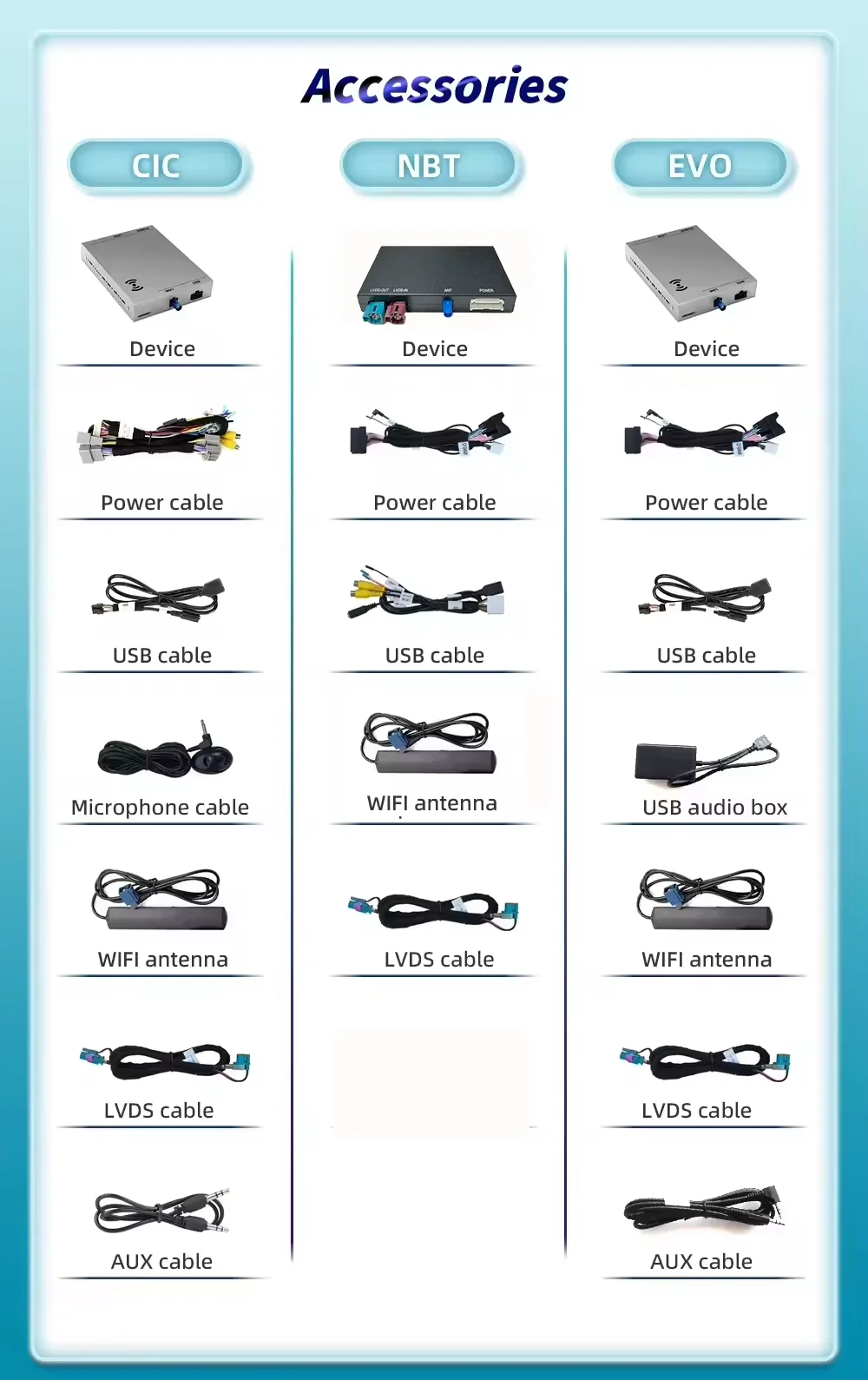 لاسلكي CarPlay أندرويد السيارات فك لسيارات BMW NBT CIC EVO 1 2 3 4 5 6 7 سلسلة X1 X3 X4 X5 F20 F21 F30 F31 F48 F25 E84 F15 F10