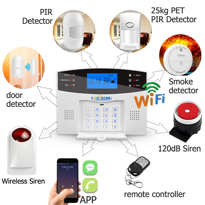 Imagem -03 - Sistema de Alarme de Segurança Residencial com Fio e sem Fio Wi-fi Gsm 433mhz Espanhol Francês Inglês Russo Italiano Novo