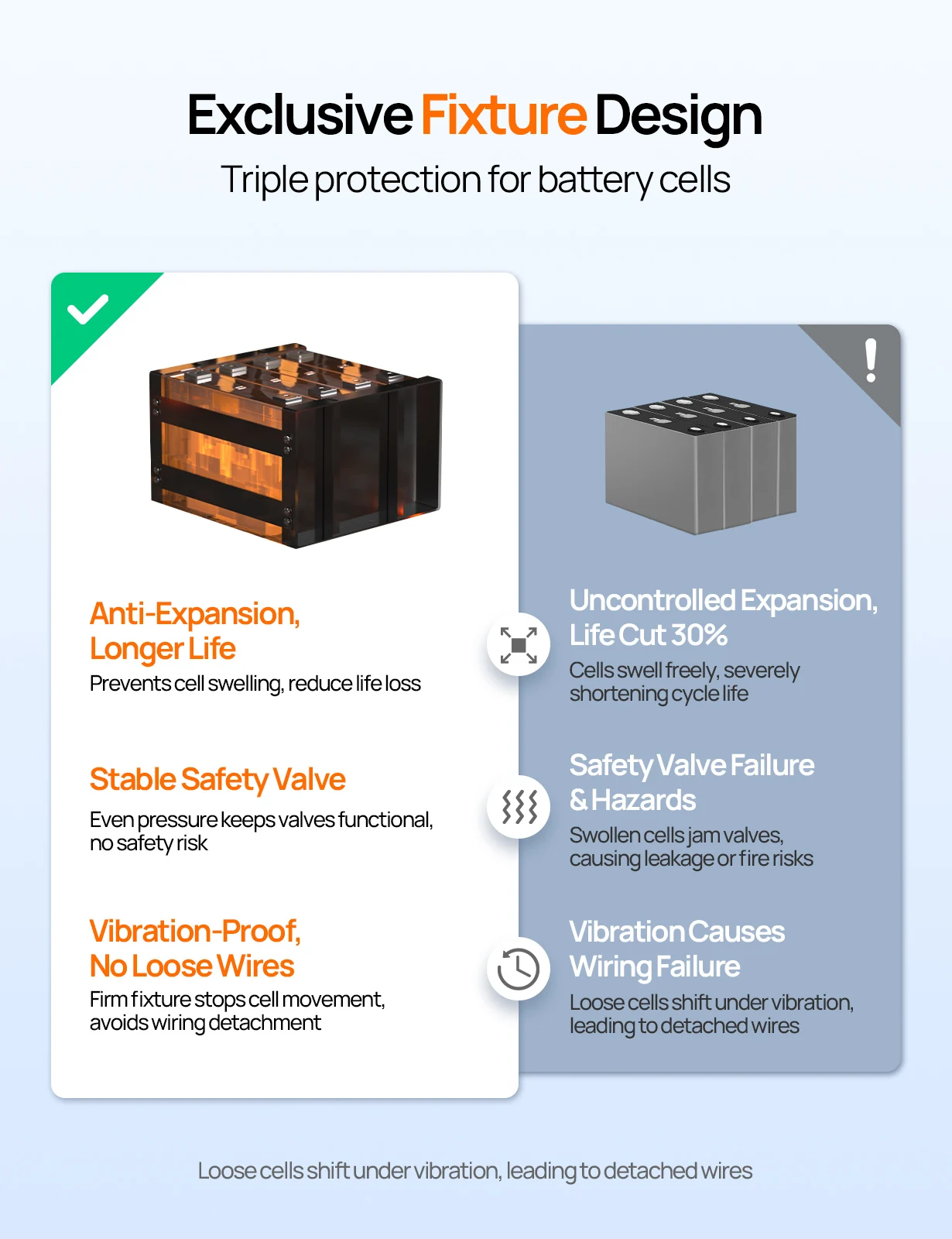 ECO-WORTHY 12V 100AH LiFePO4 Lithium Battery with Bluetooth, Max.1280Wh Energy, Low Temperature Protection for Trolling Motor RV image 5