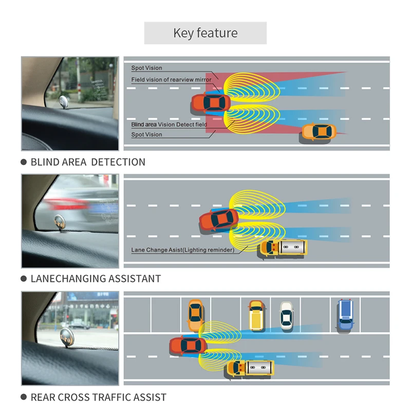 EASYGUARD EBS001 car Blind spot Monitor System Area Detection System Blind spot sensors for Cars Blind spot Alert 24Ghz DC12V
