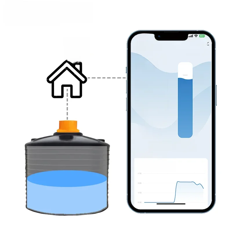 ME201W Intelligent Remote Tank Level Detection Smartphone Full Water Alarm System Controller Wifi Sensor Water Level Sensor