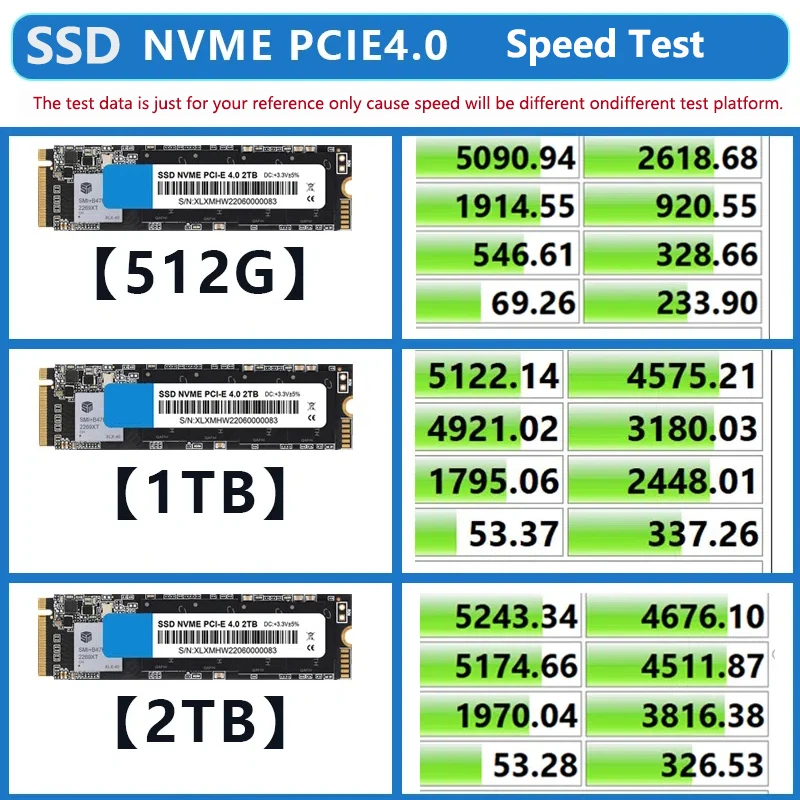 PCIe 4.0 NVME m2 SSD M.2 2280 High Speed Solid State Drives for Laptop Tablets Desktop PS5 m 2  2tb ssd nmve