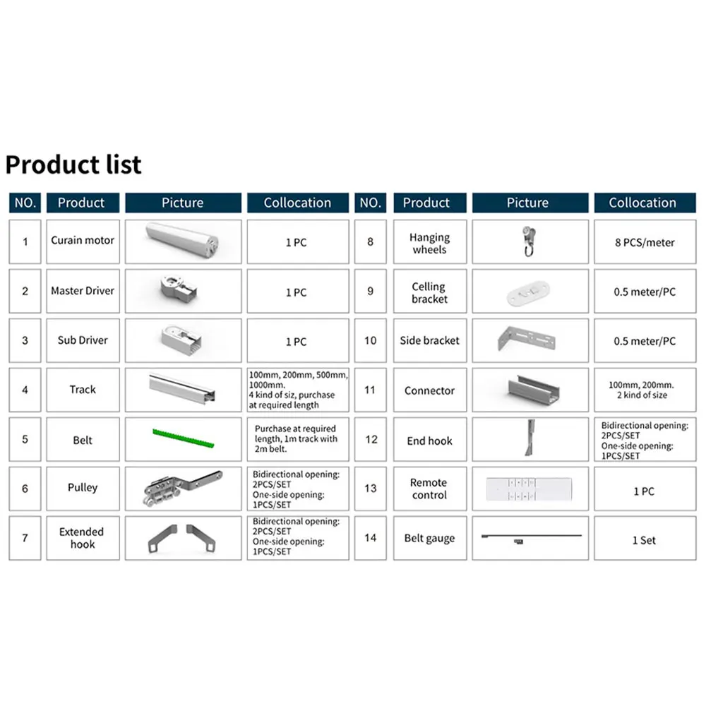 Zemismart ZM79 Tuya Curtain Motor Accessories Track Belt Runners Carries Gear Box Plug Work with Alexa Google Home Smartlife