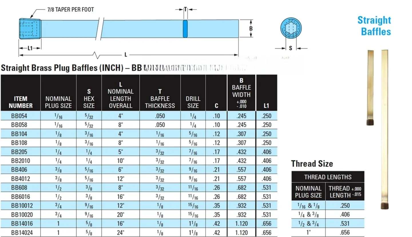 BB Straight Brass Plug BSP 1/8 1/4 3/8 1/2 3/4 Mold Cooling Baffle Water Channel Insert Accessories