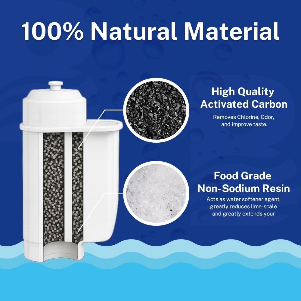 Фильтр для воды для кофе Buyorda подходит для серии Siemens EQ Siemens TZ70003 TCZ7003 TCZ7033 для фильтра для воды BRITA Intenza Bosch