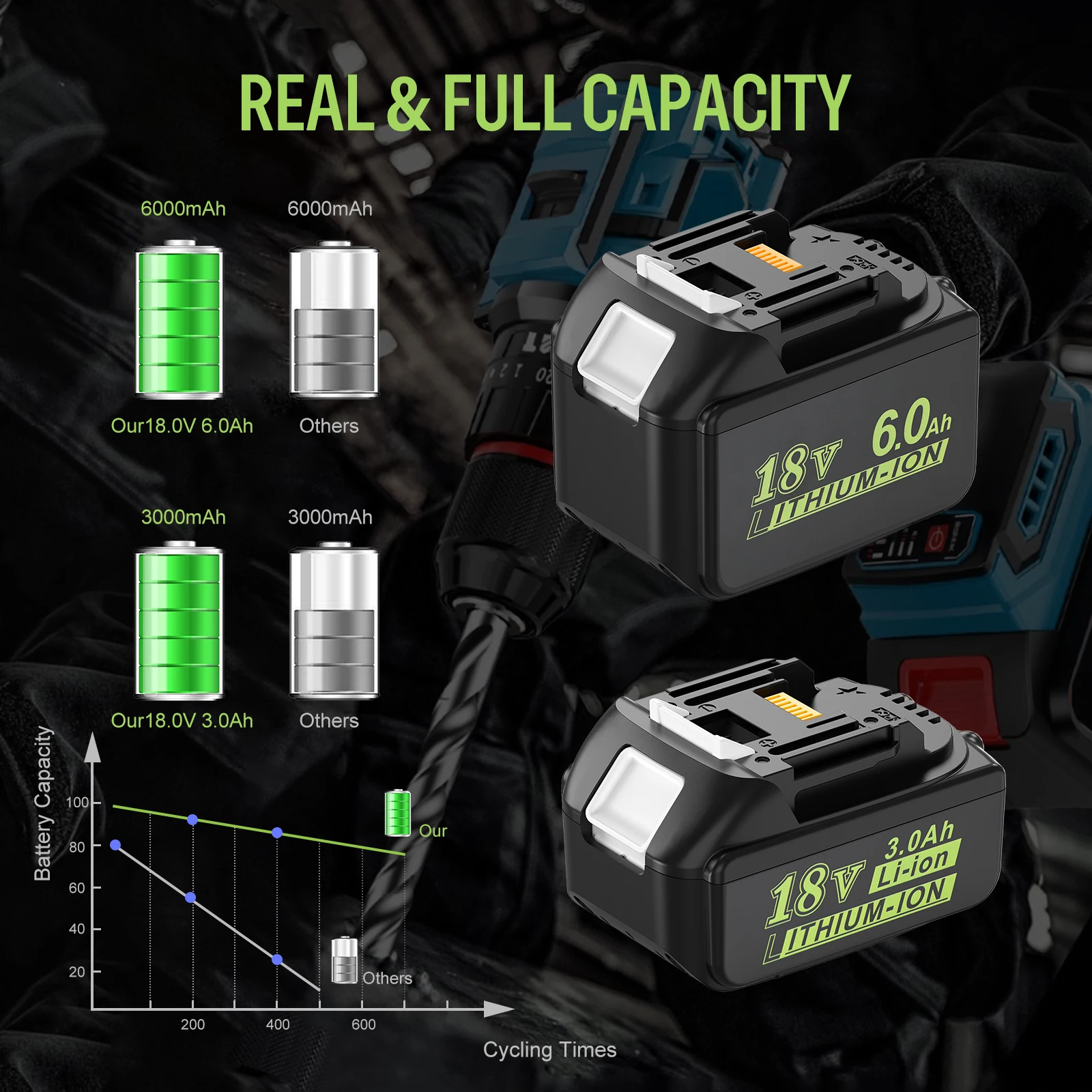 For Makita Battery 18V 3000mAh Rechargeable Power Tools Battery 18650 Li-ion Battery Pack Replacement For Makita BL1830 Tool