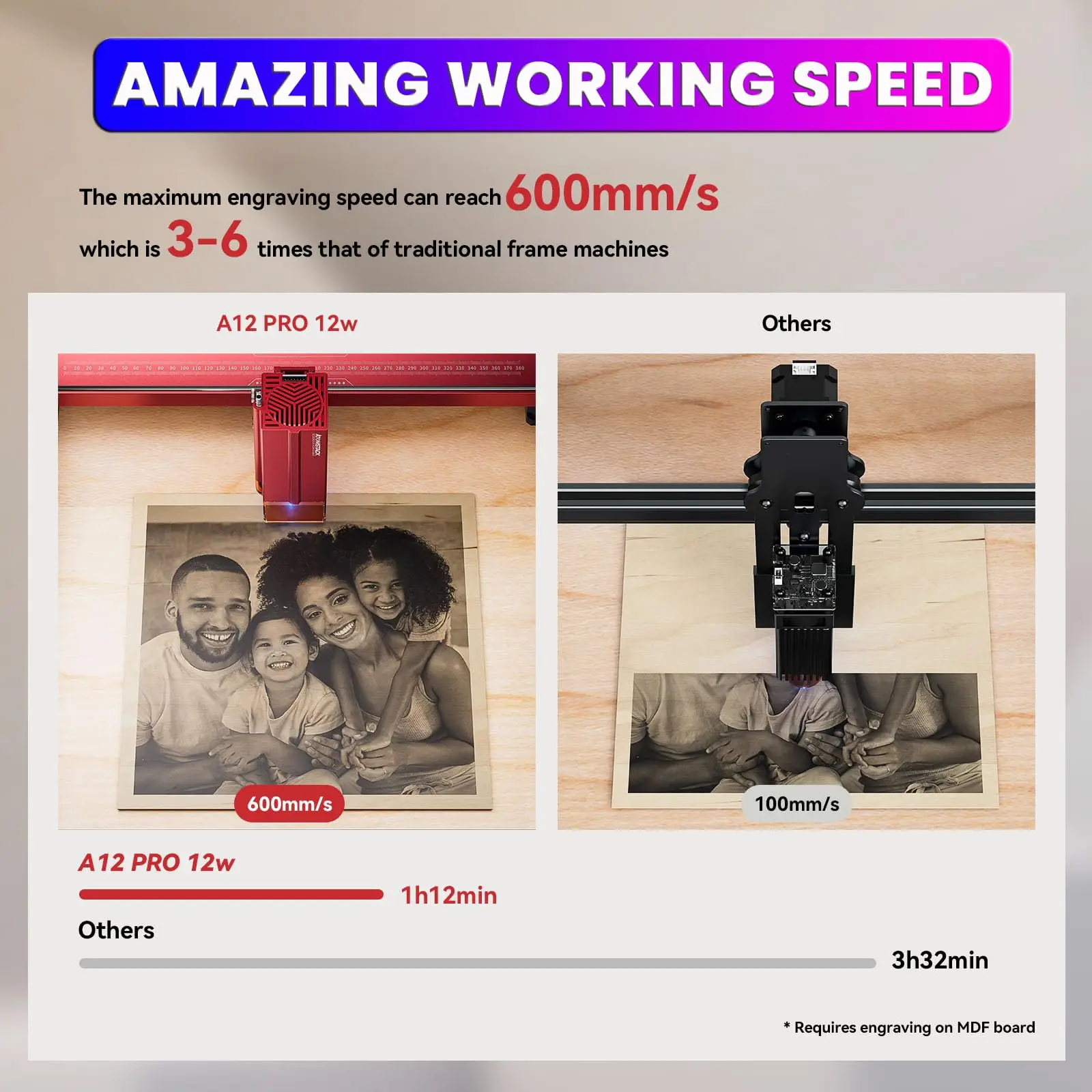 ATOMSTACK A24 X24 PRO Laser Engraver 120W Unibody Laser Cutter 600mm/s Installation Free DIY Engraving Cutting Machine For Metal