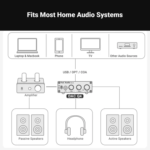 Fosi Audio Q4 Мини USB ЦАП и усилитель для наушников — фото устройства