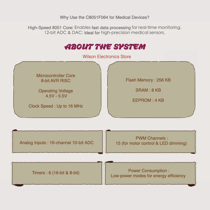 Original ATMEGA2560-16AU TQFP100 8 Bit AVR Microcontroller Units MCU IC