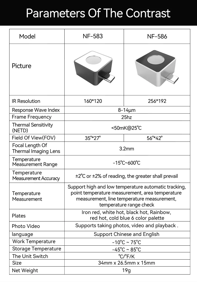 NF-583 Type C Interface connect to mobile phones quick response 160x120 resolution supports photo/video