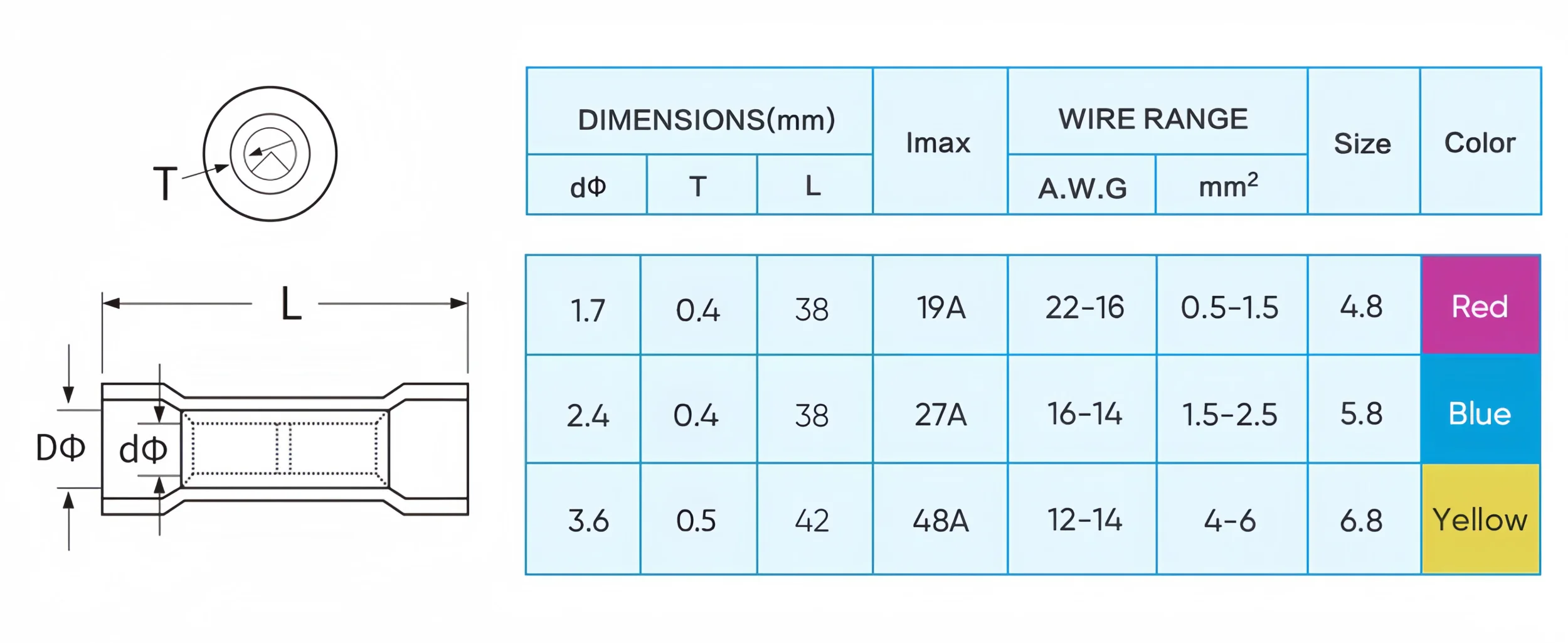 Wärmeschrumpf-Verbindungsstücke-Set, Spleißverbinder-Set, Isolierte IP67 Wasserdichte Elektrische Marine- und Automobil-Kabelcrimpverbinder – Detail 3