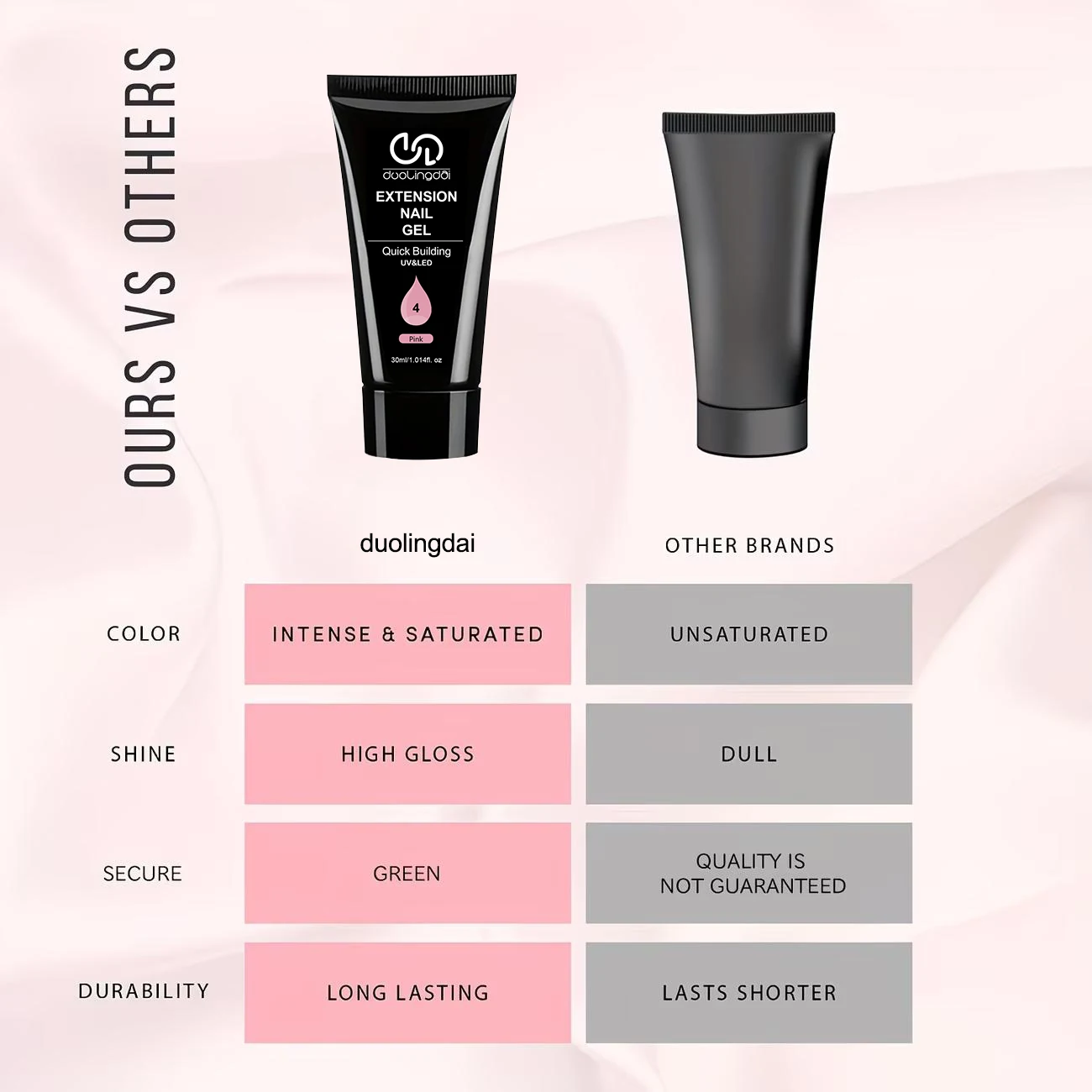 DOULINGDAI 30ml Nagelverlängerungsgel, Poly-Gel für Nagelspitzen und Nagelkunst, Weiß, Transparent, Nude, Perlrosa, Soft Pink für DIY zu Hause. – Detail 7