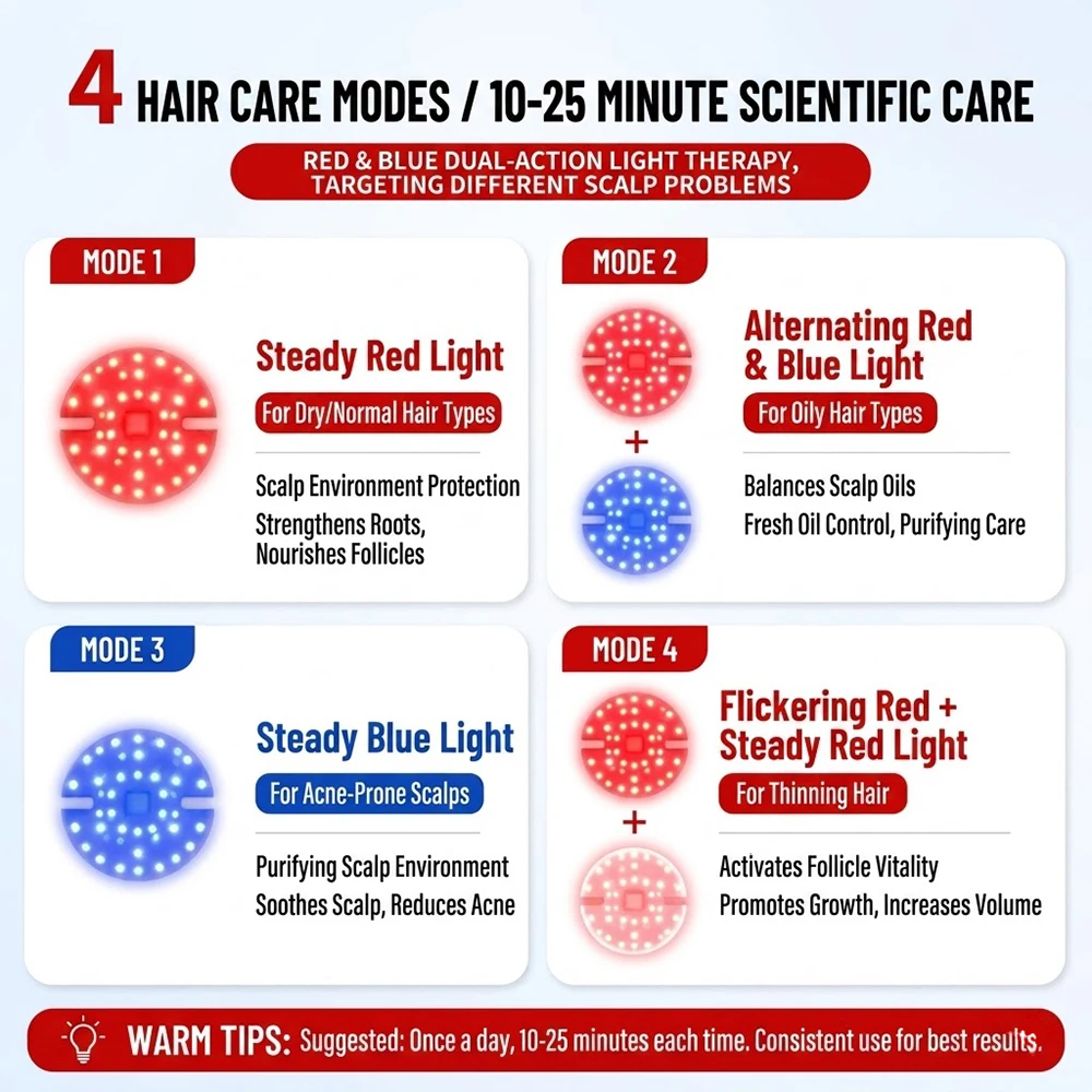 LED Hair Growth Cap Red Blue Light Therapy Hat Scalp Care Device 4 Modes Rechargeable Hair Thickening Cap view 4