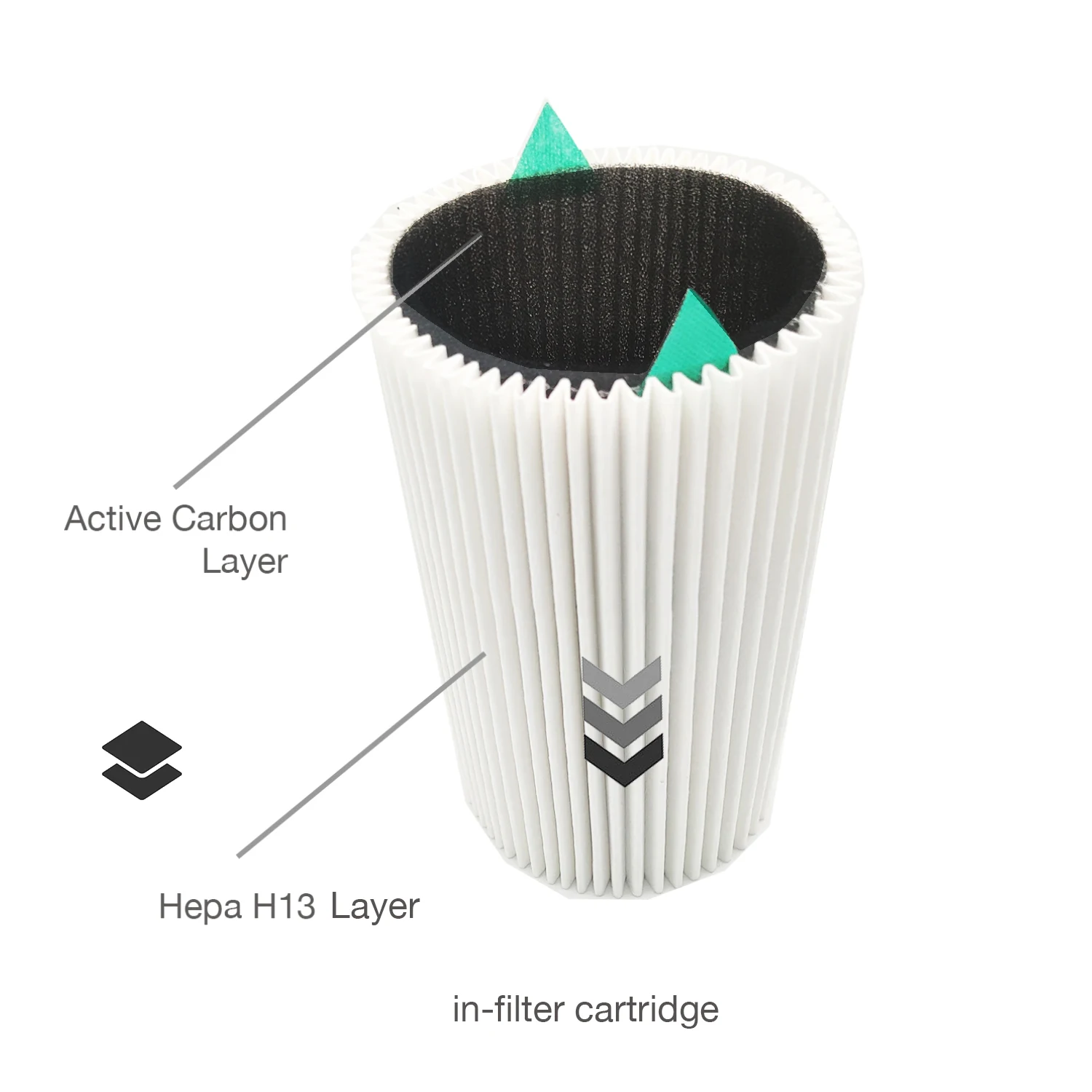 Special Production Hepa13+Carbon, In-Filter Cartridge, Xiaomi mi Air Purifier Filter Compatible Hepa PM2,5 Carbon Deodorizer