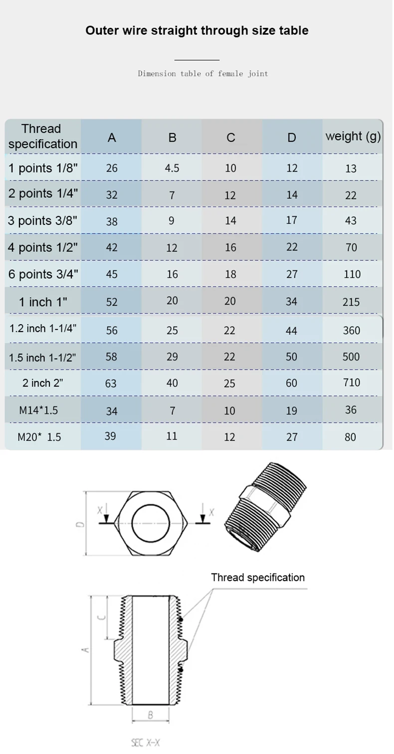 Hochdruck-Sechskantnippelanschluss aus Edelstahl, 250 bar, 1/8 Zoll, 1/4 Zoll, 1/2 Zoll, 3/4 Zoll, 1 Zoll, Adapteranschluss, Reduzierung der Sechskantbuchse – Detail 2