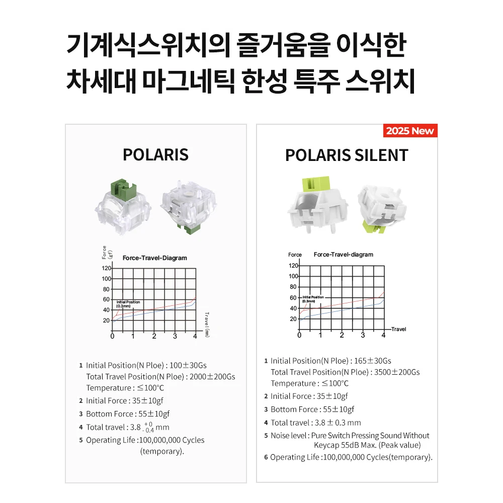 [لوحة ماوس مجانية] لوحة مفاتيح ألعاب بمفتاح مغناطيسي مغناطيسي من Hansung Computer مزدوج 8K حامل حشية الزناد السريع